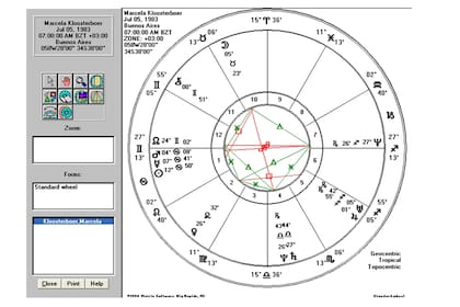 La carta astral de Marcela
