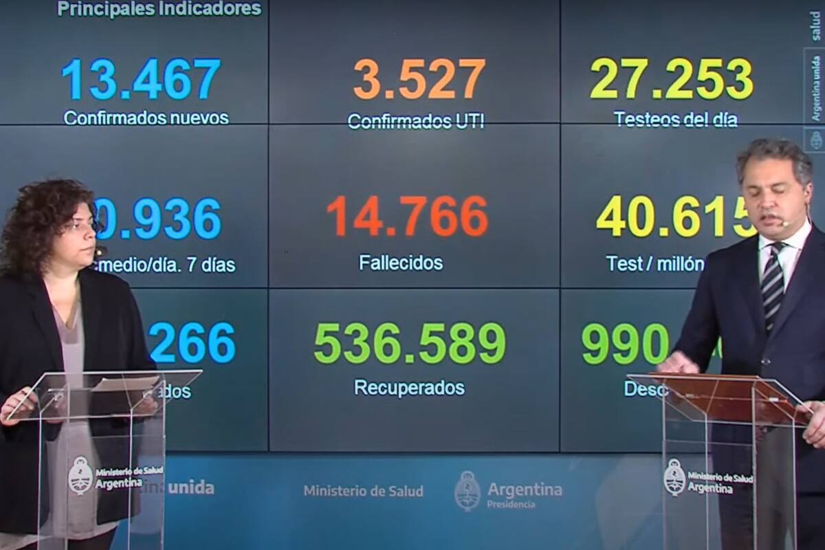 La cartera de Salud de la Nación dio el reporte diario sobre la evolución del coronavirus en el país