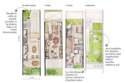 La casa se desarrolla en tres plantas dentro de un lote longitudinal de 12,30x5,4m.