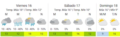 La Ciudad continúa bajo nubes