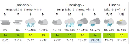 La Ciudad será epicentro de nuevas tormentas