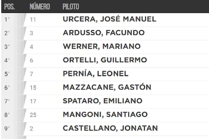 La clasificación de la primera carrera del año