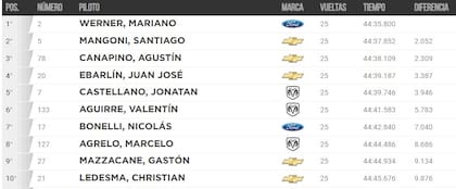 La clasificación del TC del domingo