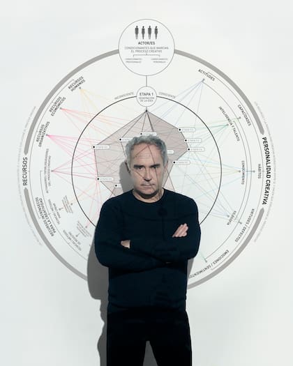 "La cocina argentina va a ser muy importante a nivel creativo, porque los argentinos son muy creativos", dice Ferran Adrià
