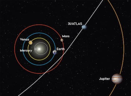 La cola del objeto celeste creció aproximadamente tres millones de kilómetros