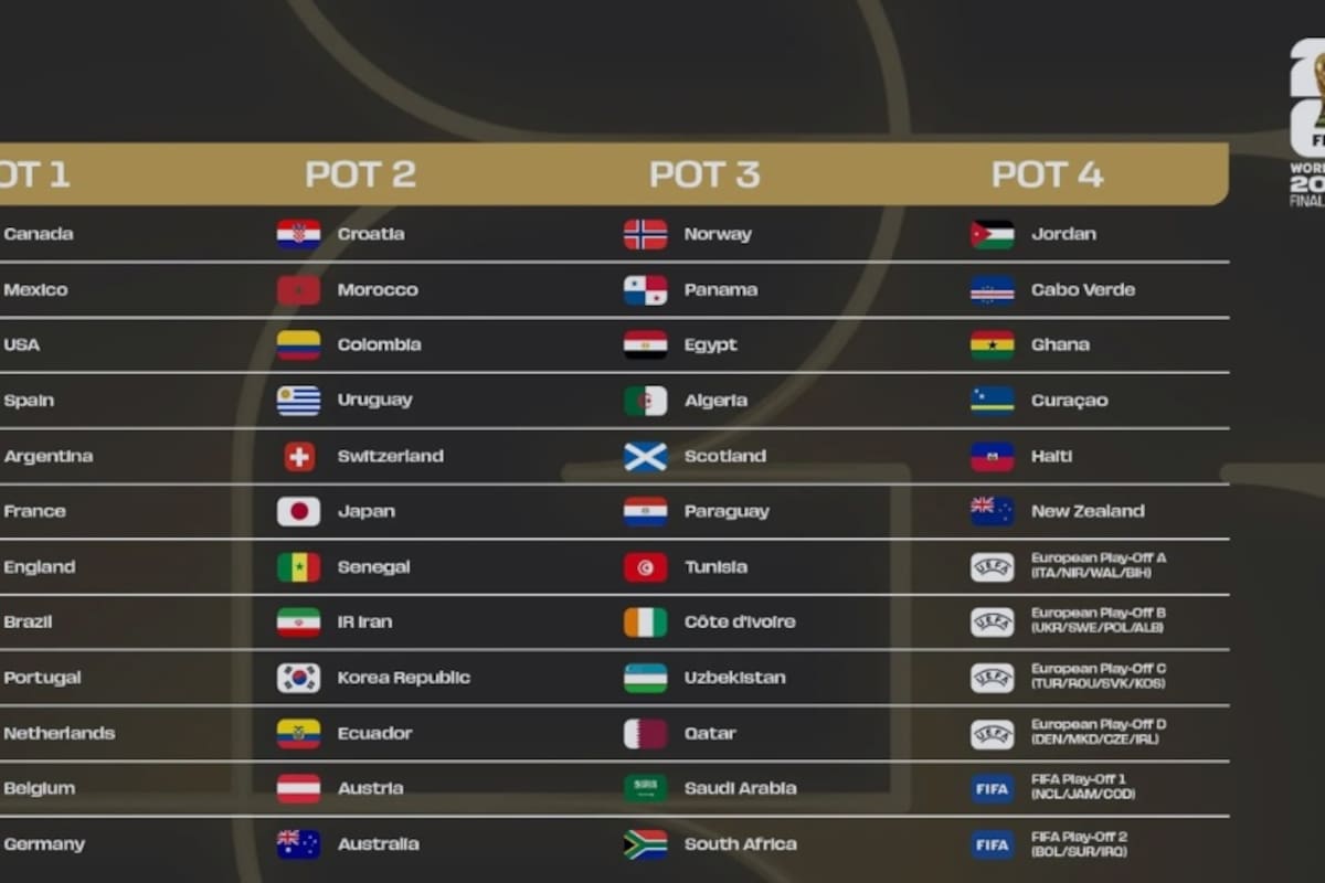 La conformación de los cuatro bombos para el Mundial 2026