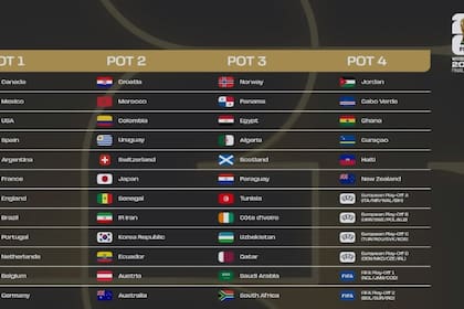 La conformación de los cuatro bombos para el Mundial 2026