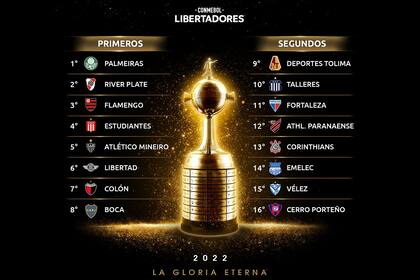 La constitución de los dos copones para el sorteo de los cruces de los octavos de final de la Copa Libertadores, con los equipos argentinos clasificados para los playoffs.
