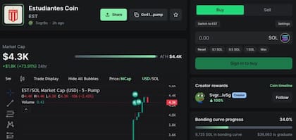 La criptomoneda que difundieron se llamaba "Estudiantes Coin"
