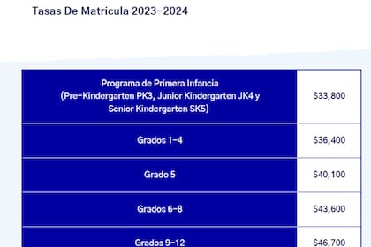 La cuota del colegio es anual (Captura Miami Country Day School)