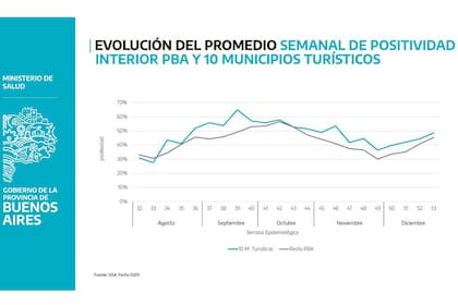 La curva de positividad de los testeos