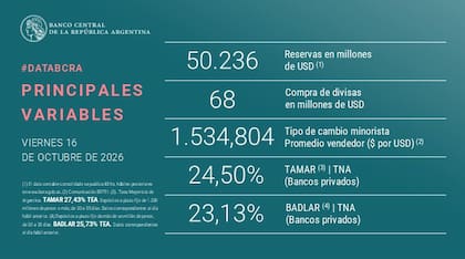 La data oficial del día