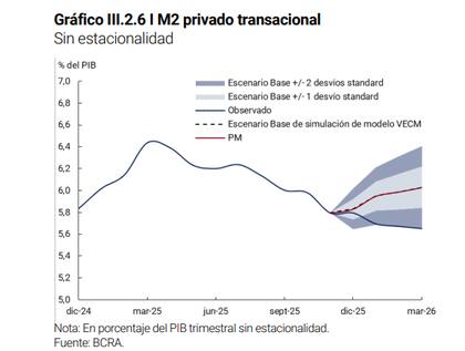 La demanda de pesos no arrancó
