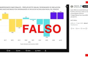 La desinformación sobre los fondos para universidades