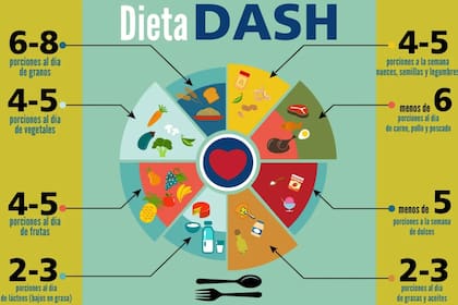 La dieta DASH, es decir enfoques dietéticos para detener la hipertensión, es una gran aliada para la memoria