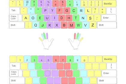 La distribución de un teclado Dvorak, que busca ubicar las letras según su popularidad