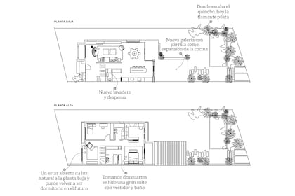 La distribución pasó del antiguo planteo de ambientes estancos a una planta baja integrada y un primer piso funcional al estilo de vida de sus dueños.