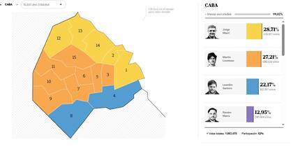 La división del voto por barrios en las elecciones PASO a jefe de Gobierno de 2023.
Amarillo: Jorge Macri, Pro (JxC)
Naranja: Martín Lousteau, UCR (JxC)
Azul: Leandro Santoro, peronismo