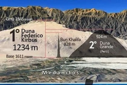La duna Federico Kirbus, a 1234 metros de altura, es la más alta del mundo