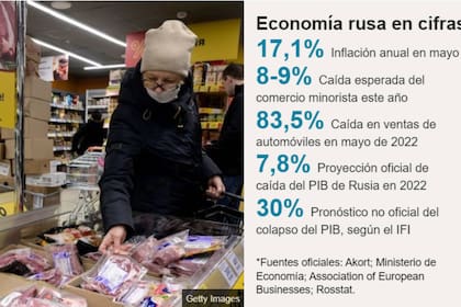 La economía en cifras