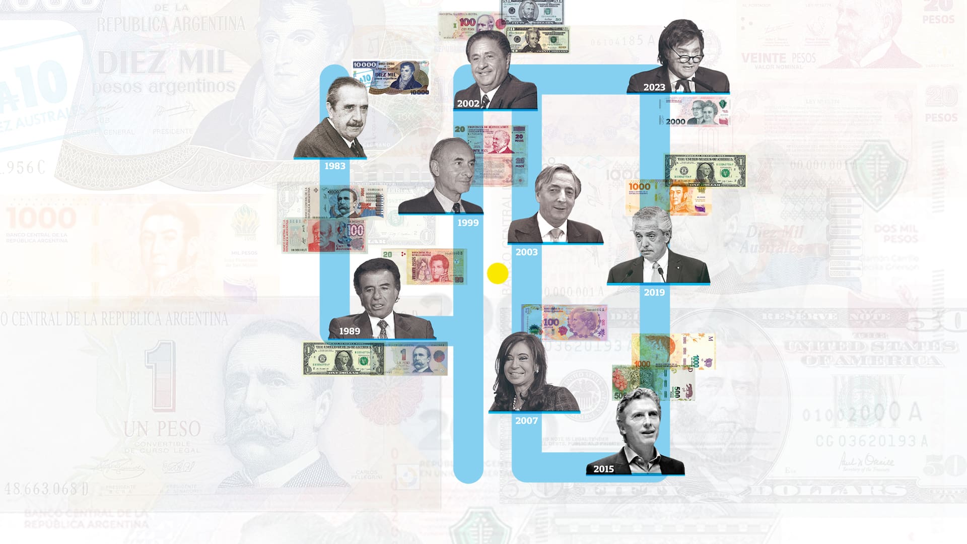 La economía, tras cuarenta años de democracia.