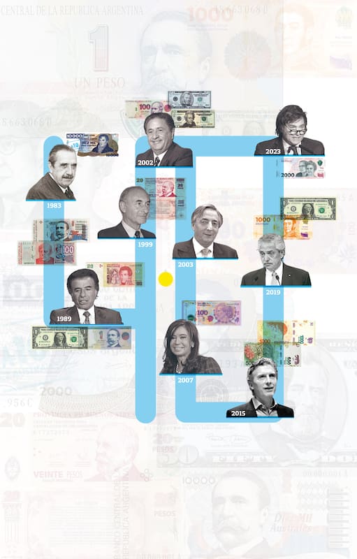 La economía, tras cuarenta años de democracia.