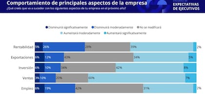 La empresa, puertas adentro