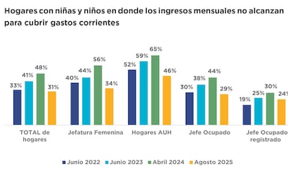 La encuesta de Unicef