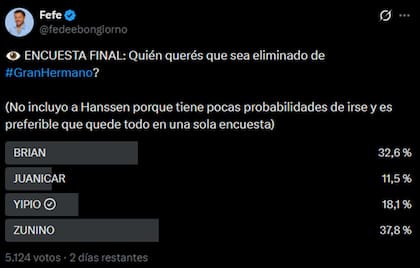 La encuesta de Fefe Bongiorno apunta a la salida de Zunino