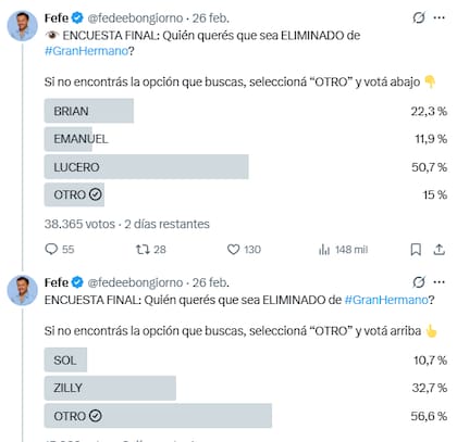 La encuesta de Fefe Bongiorno en X