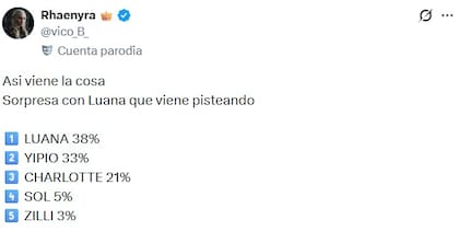 La encuesta de GH que da como eliminada a Zilli