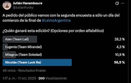 La encuesta de @julianfunky da como ganador a Nicolás Behringer