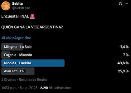 La encuesta de @sebittase da como ganador a Nicolás Behringer