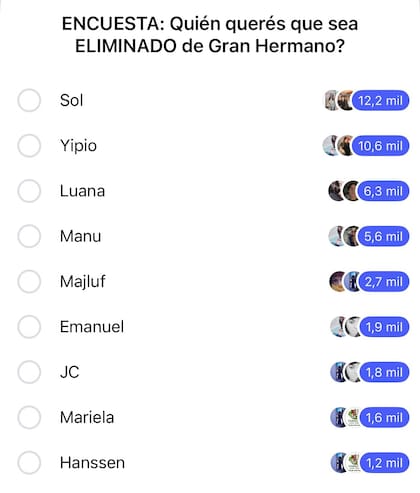 La encuesta realizada por Fefe Bongiorno en su cuenta de Instagram