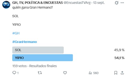 La encuestas en X dan ganadora a Yipio