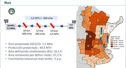 La estimación para el cultivo de maíz