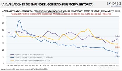 La evaluación de desempeño del Gobierno (Perspectiva histórica)