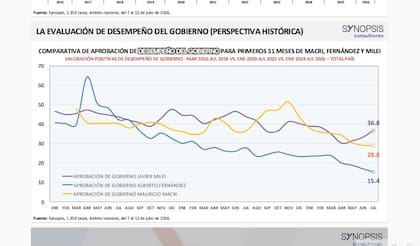 La evaluación de desempeño del Gobierno (perspectiva histórica)