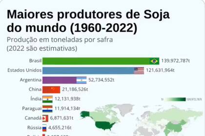 La evolución de la producción de soja en el mundo
