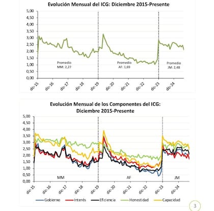 La evolución del ICG