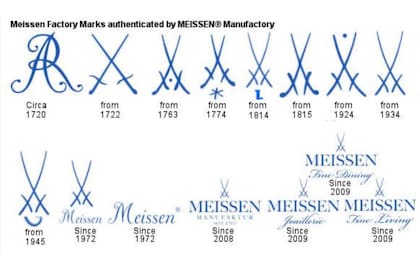 La evolución del sello de las porcelanas alemanas Meissen a lo largo de su historia.