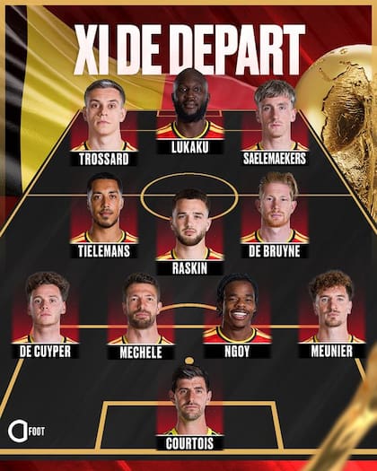 La formación titular de Bélgica ante Irán