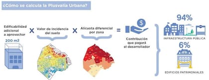 La fórmula actual con la que se mide la plusvalía