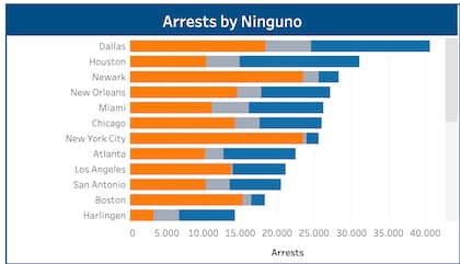 La gráfica de arrestos del ICE
