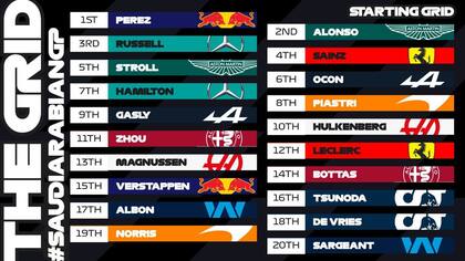 La grilla para el GP de Arabia Saudita