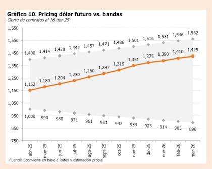 La hoja de ruta del dólar