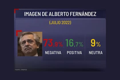 La imagen de Alberto Fernández