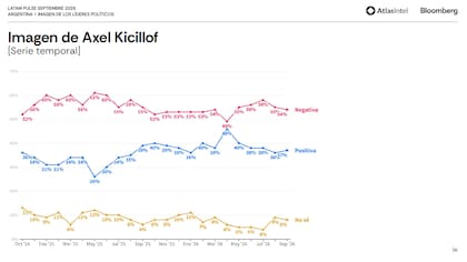 La imagen de Axel Kicillof