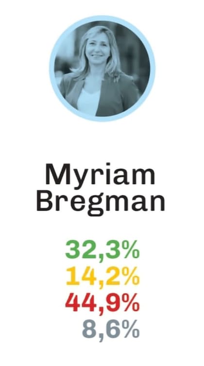 La imagen de Bregman de mayo según Giacobbe