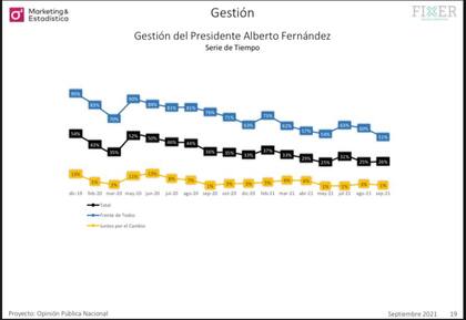 La imagen de Fernández según el votante (Fixer).